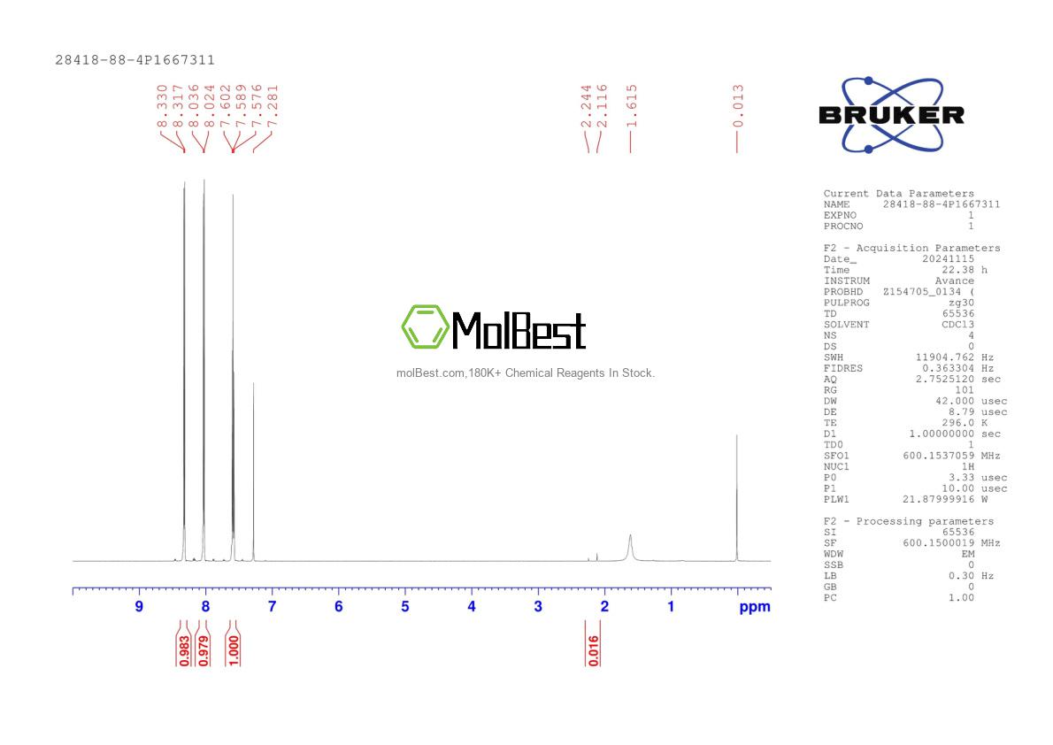 Physical sample testing spectrum (NMR) of 28418-88-4