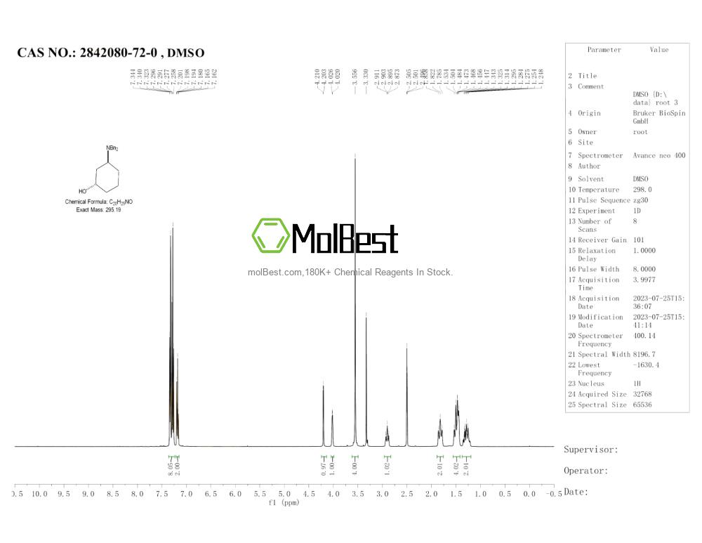 Spektrum pengujian sampel fisik (NMR) 2842080-72-0