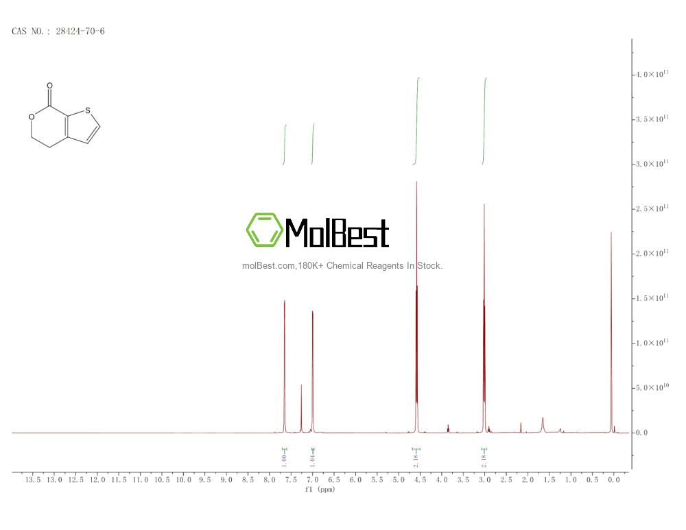 Spektrum pengujian sampel fisik (NMR) 28424-70-6