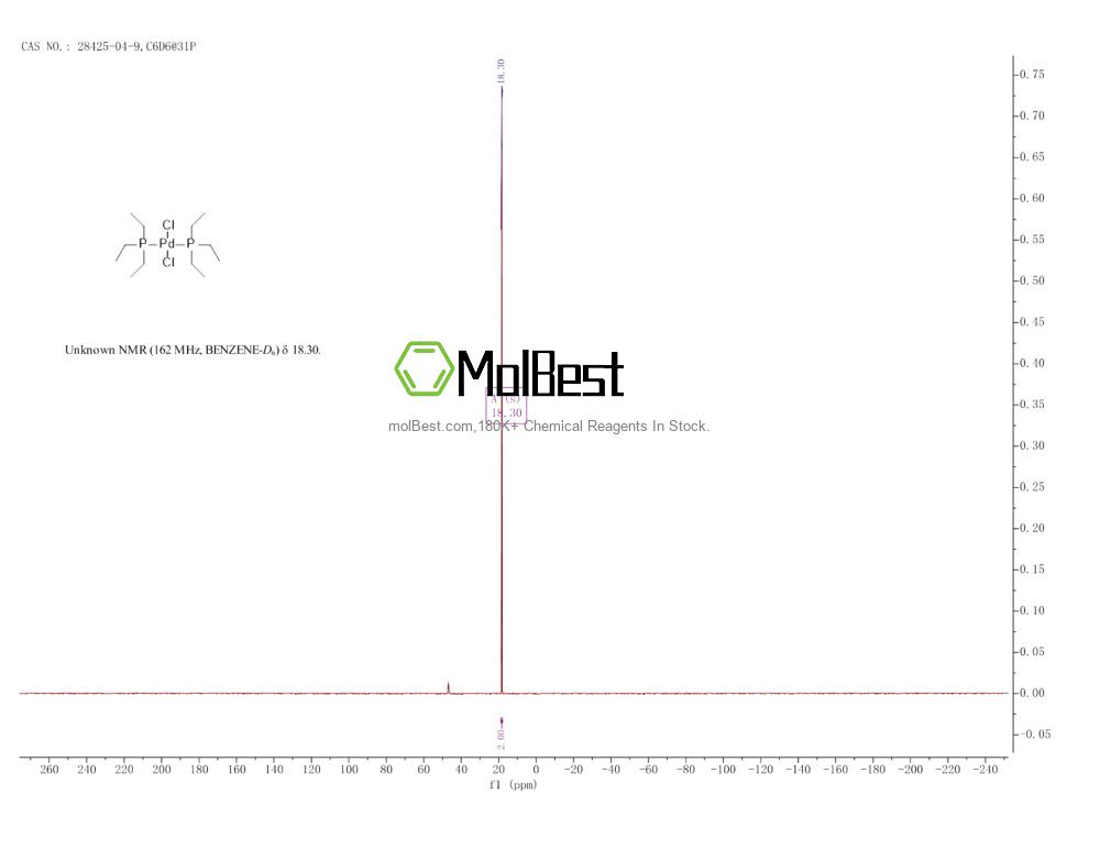 Spektrum pengujian sampel fisik (NMR) 28425-04-9