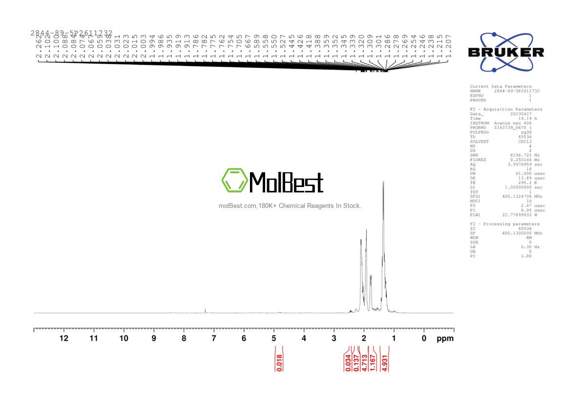 Physical sample testing spectrum (NMR) of 2844-89-5