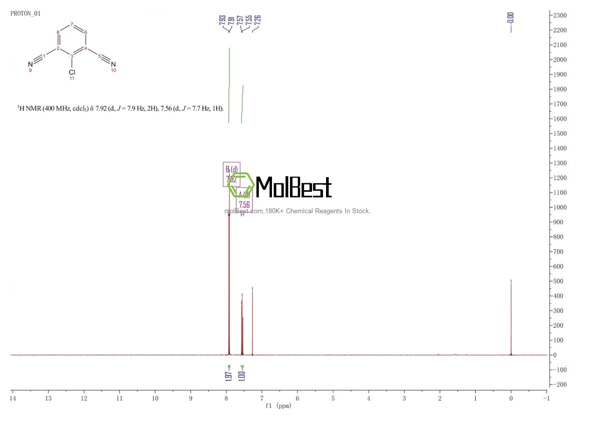 Spektrum pengujian sampel fisik (NMR) 28442-78-6