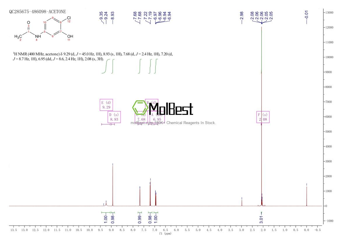 Spektrum pengujian sampel fisik (NMR) 28443-52-9
