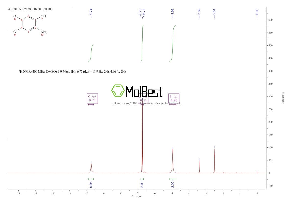 Spektrum pengujian sampel fisik (NMR) 28443-57-4