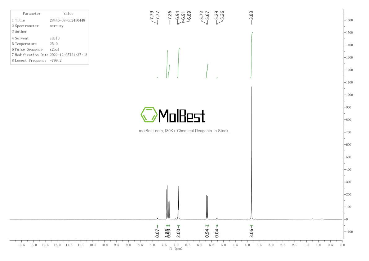 Spektrum pengujian sampel fisik (NMR) 28446-68-6