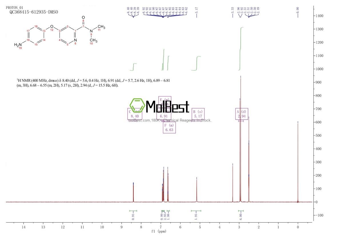 Spektrum pengujian sampel fisik (NMR) 284462-86-8