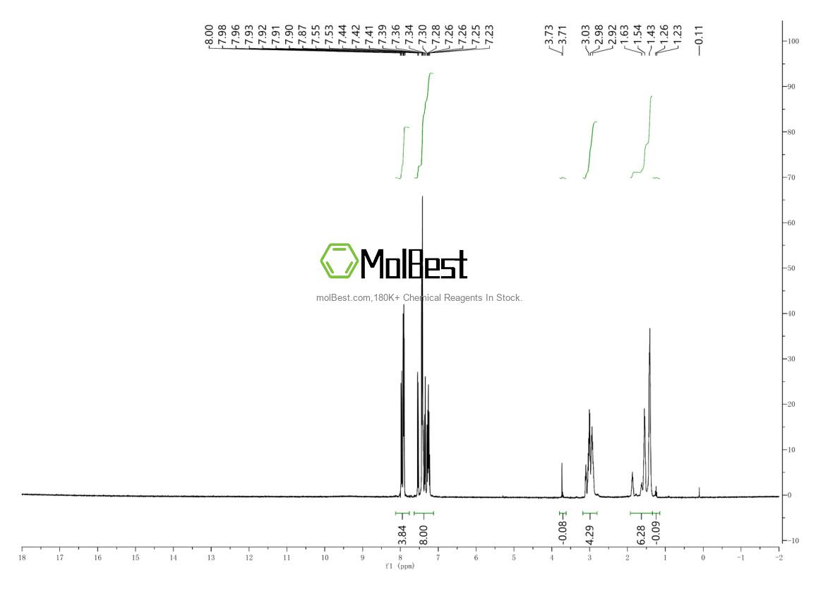 Spektrum pengujian sampel fisik (NMR) 284472-79-3