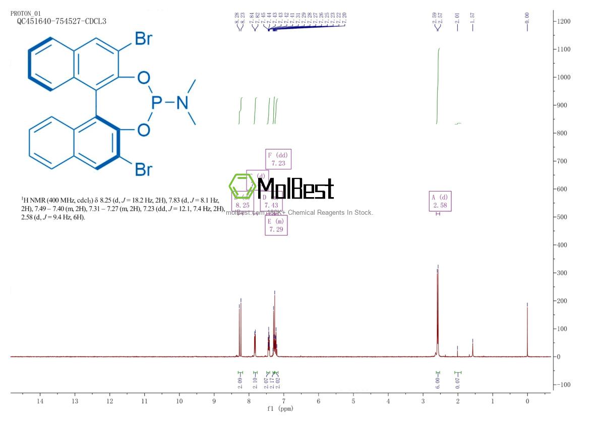 Spektrum pengujian sampel fisik (NMR) 284472-86-2