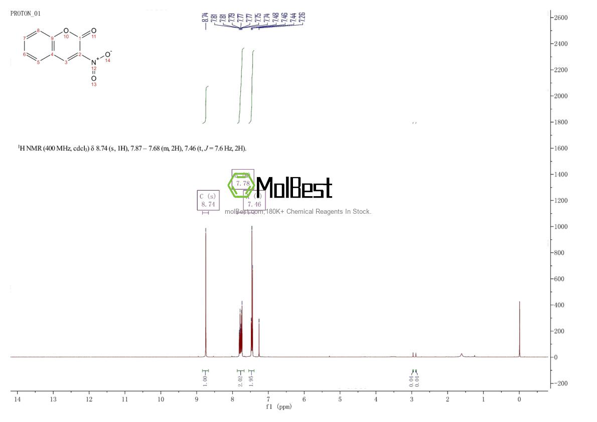 Spektrum pengujian sampel fisik (NMR) 28448-04-6
