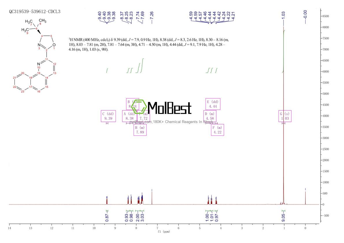 Spektrum pengujian sampel fisik (NMR) 284483-04-1