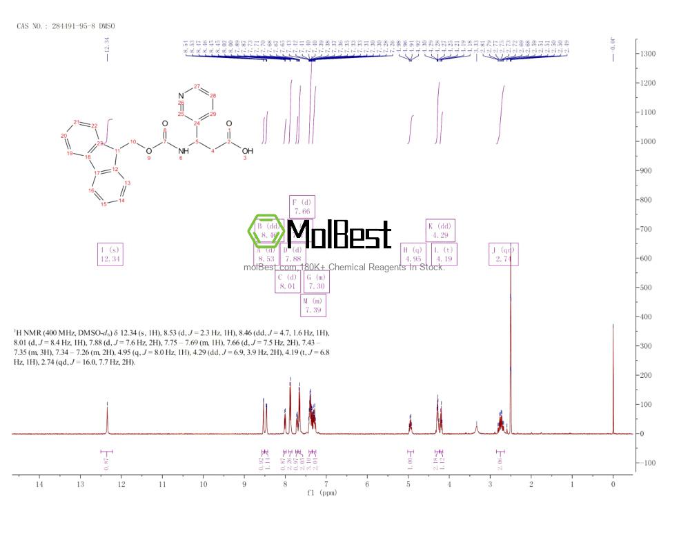 Spektrum pengujian sampel fisik (NMR) 284491-95-8