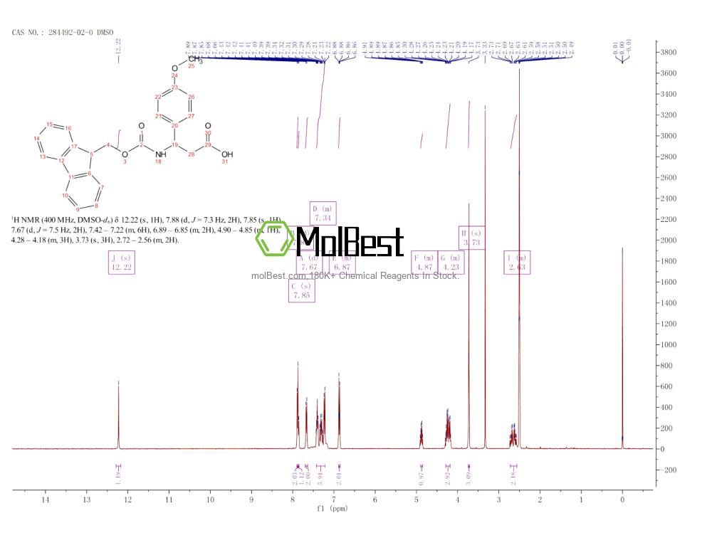 Spektrum pengujian sampel fisik (NMR) 284492-02-0