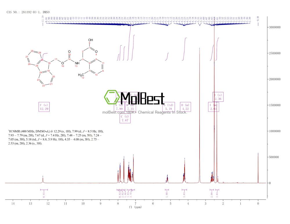 Spektrum pengujian sampel fisik (NMR) 284492-03-1