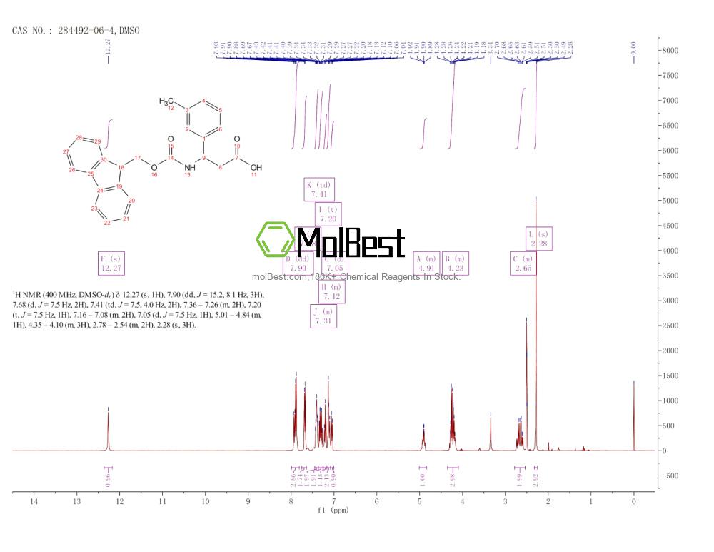 Spektrum pengujian sampel fisik (NMR) 284492-06-4