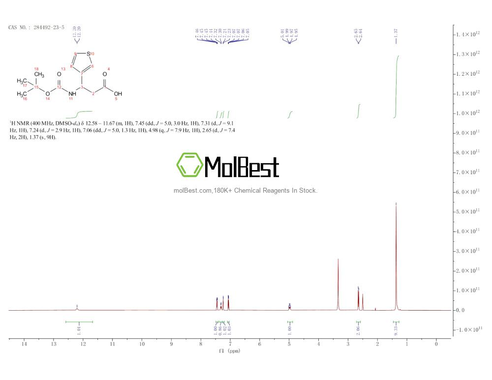 Spektrum pengujian sampel fisik (NMR) 284492-23-5
