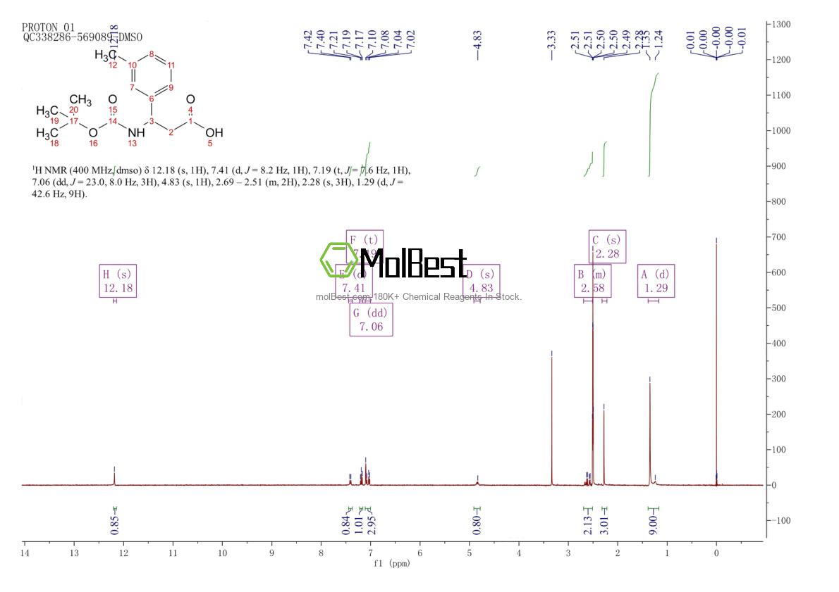 Spektrum pengujian sampel fisik (NMR) 284493-57-8