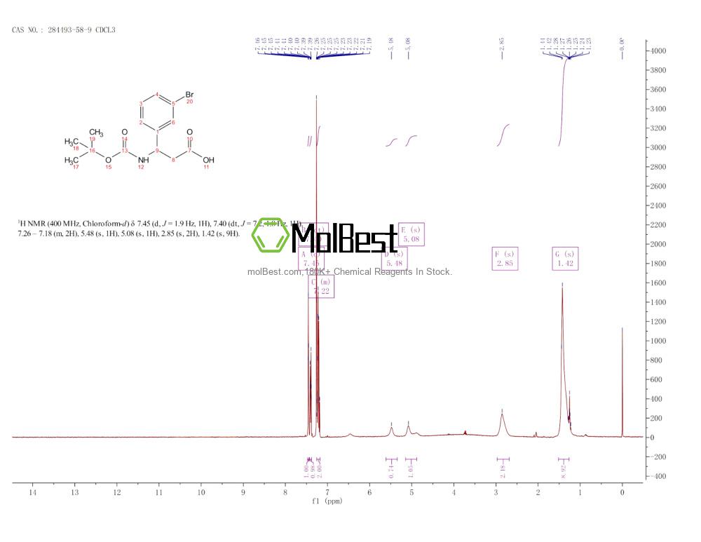 Spektrum pengujian sampel fisik (NMR) 284493-58-9