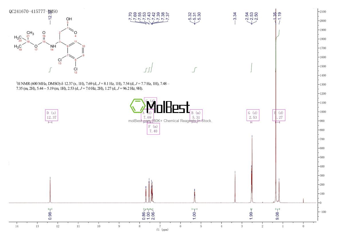 Spektrum pengujian sampel fisik (NMR) 284493-64-7