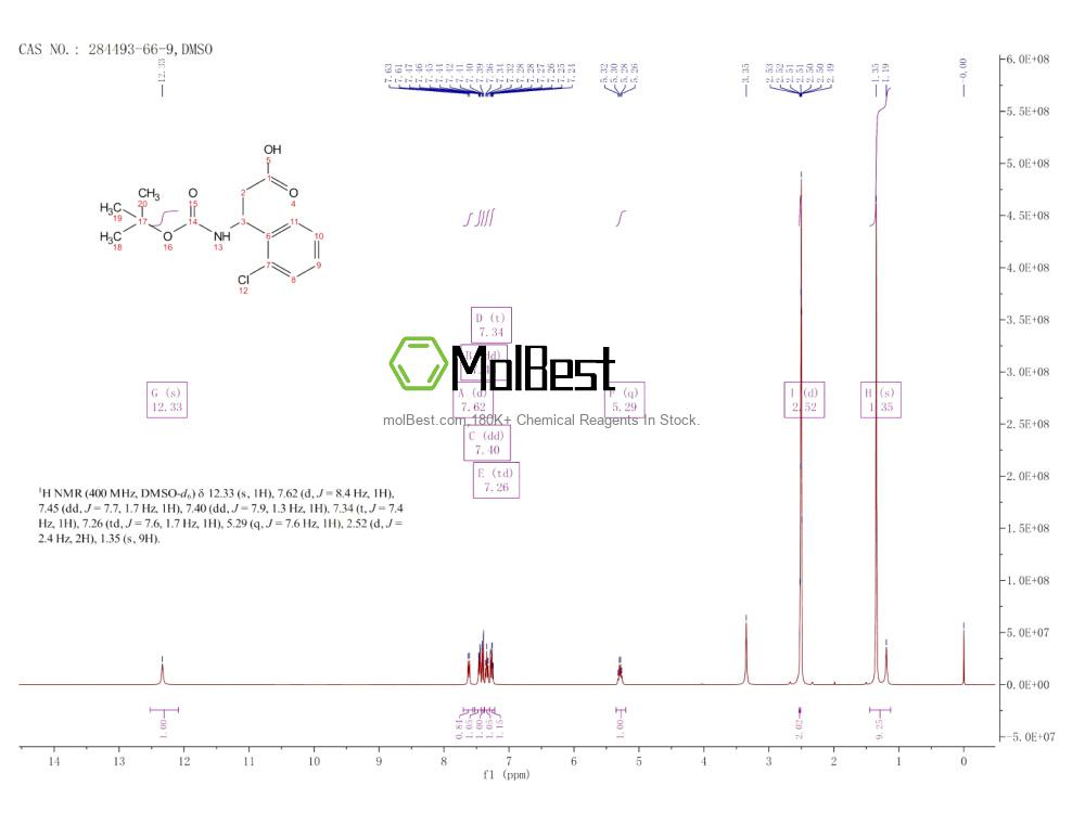 Spektrum pengujian sampel fisik (NMR) 284493-66-9