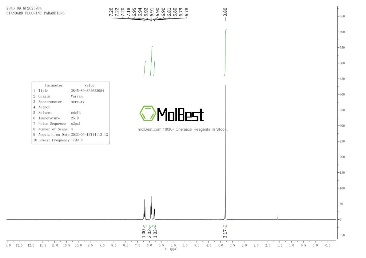 Physical sample testing spectrum (NMR) of 2845-89-8