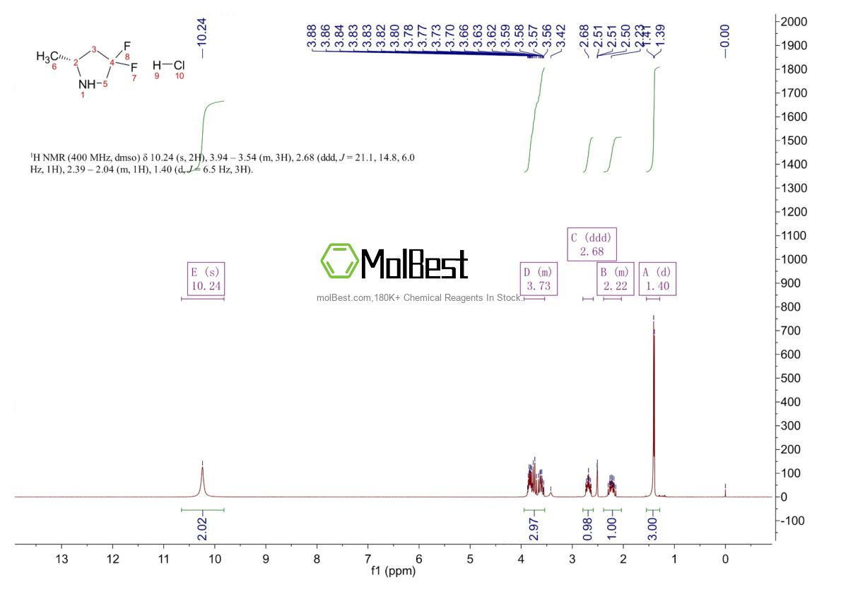 Spektrum pengujian sampel fisik (NMR) 2845095-62-5