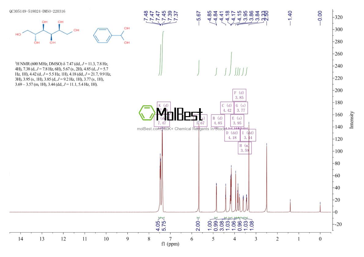 Spektrum pengujian sampel fisik (NMR) 2845120-26-3