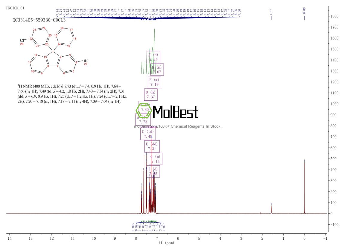 Spektrum pengujian sampel fisik (NMR) 2845126-39-6