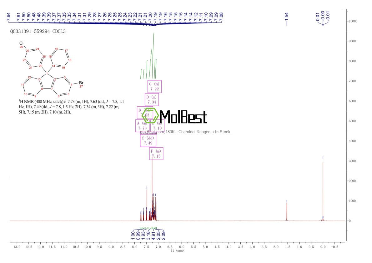 Spektrum pengujian sampel fisik (NMR) 2845126-41-0