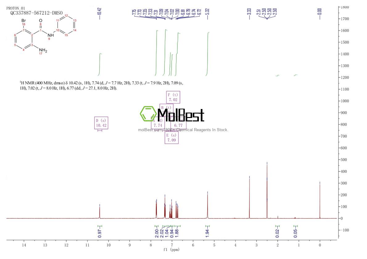 Espectro de teste de amostra física (NMR) de 2845128-73-4