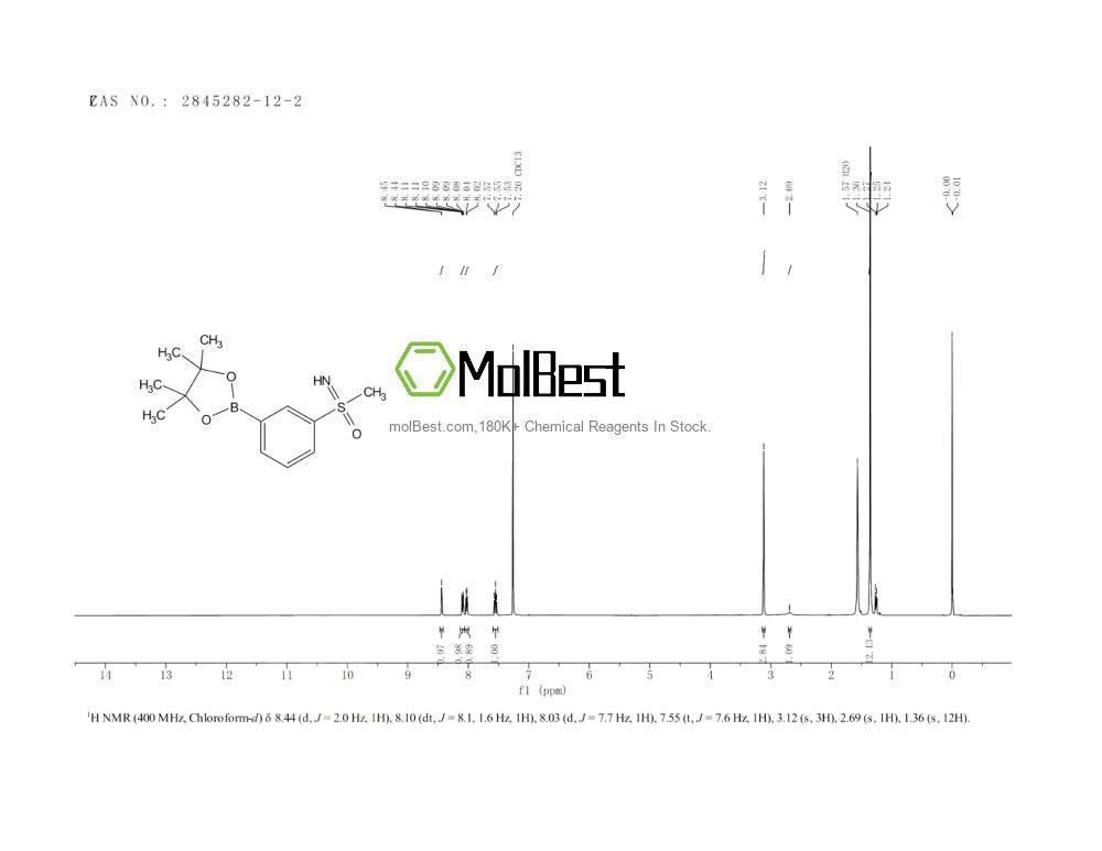 Espectro de teste de amostra física (NMR) de 2845282-12-2