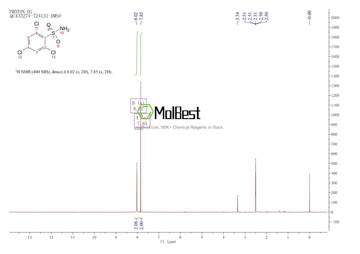 Espectro de teste de amostra física (NMR) de 28460-30-2