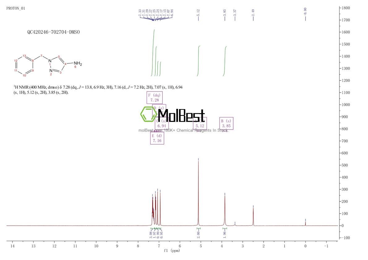 Espectro de teste de amostra física (NMR) de 28466-62-8