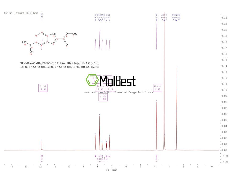 Spektrum pengujian sampel fisik (NMR) 284660-86-2