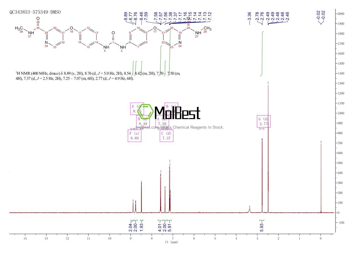 Spektrum pengujian sampel fisik (NMR) 284670-98-0