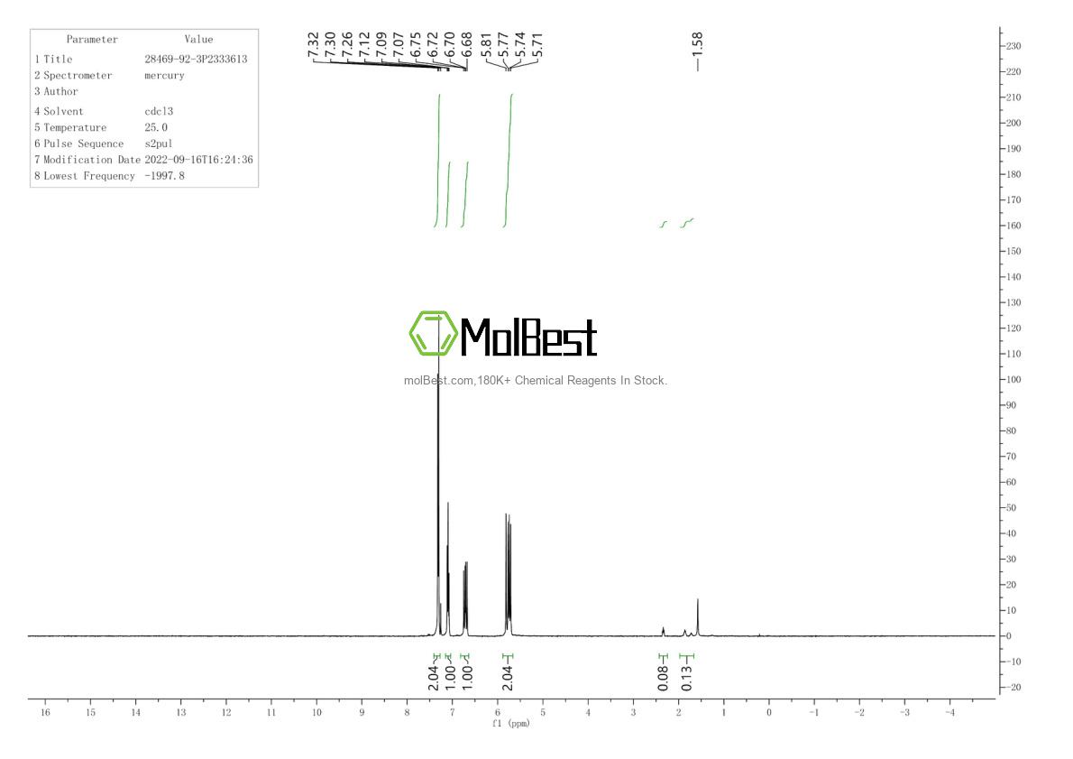 Physical sample testing spectrum (NMR) of 28469-92-3