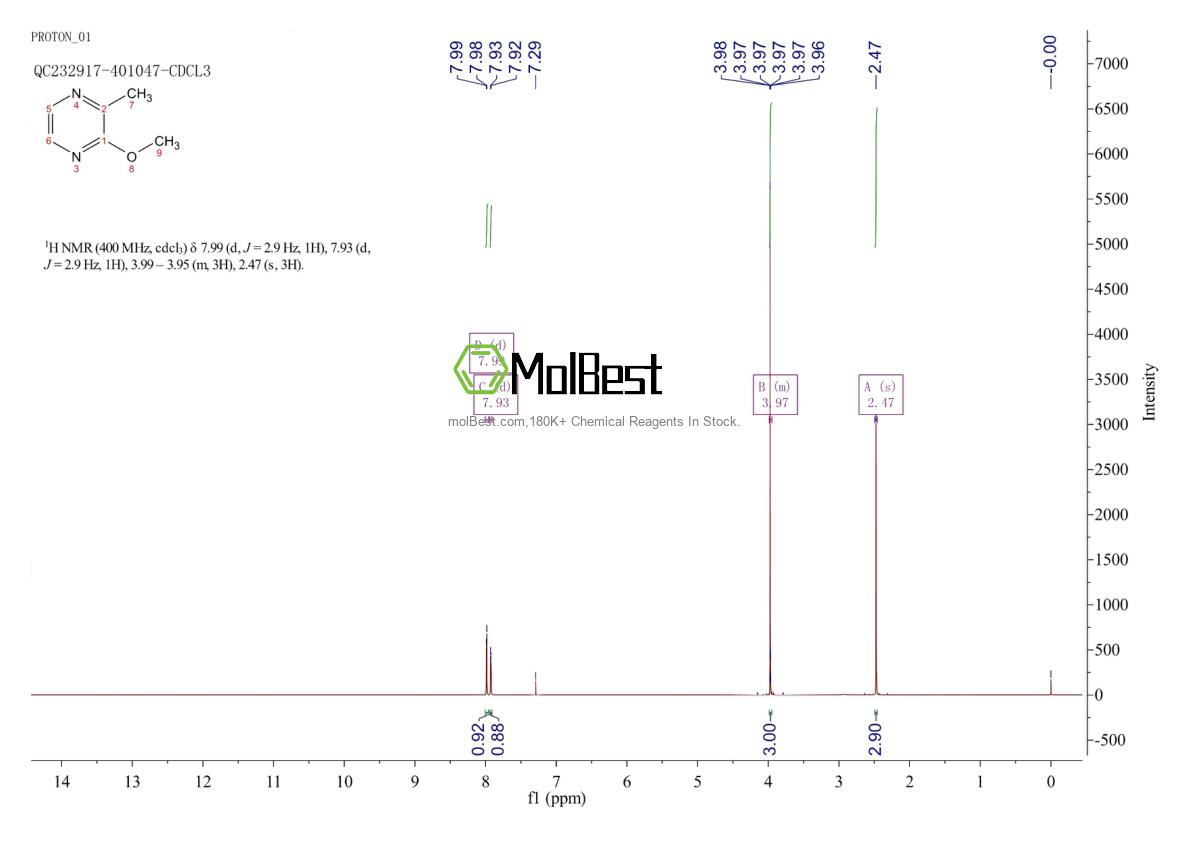 Physical sample testing spectrum (NMR) of 2847-30-5