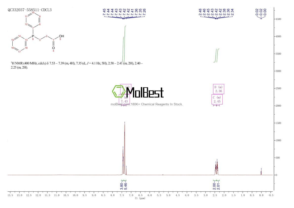 Spektrum pengujian sampel fisik (NMR) 2848-01-3