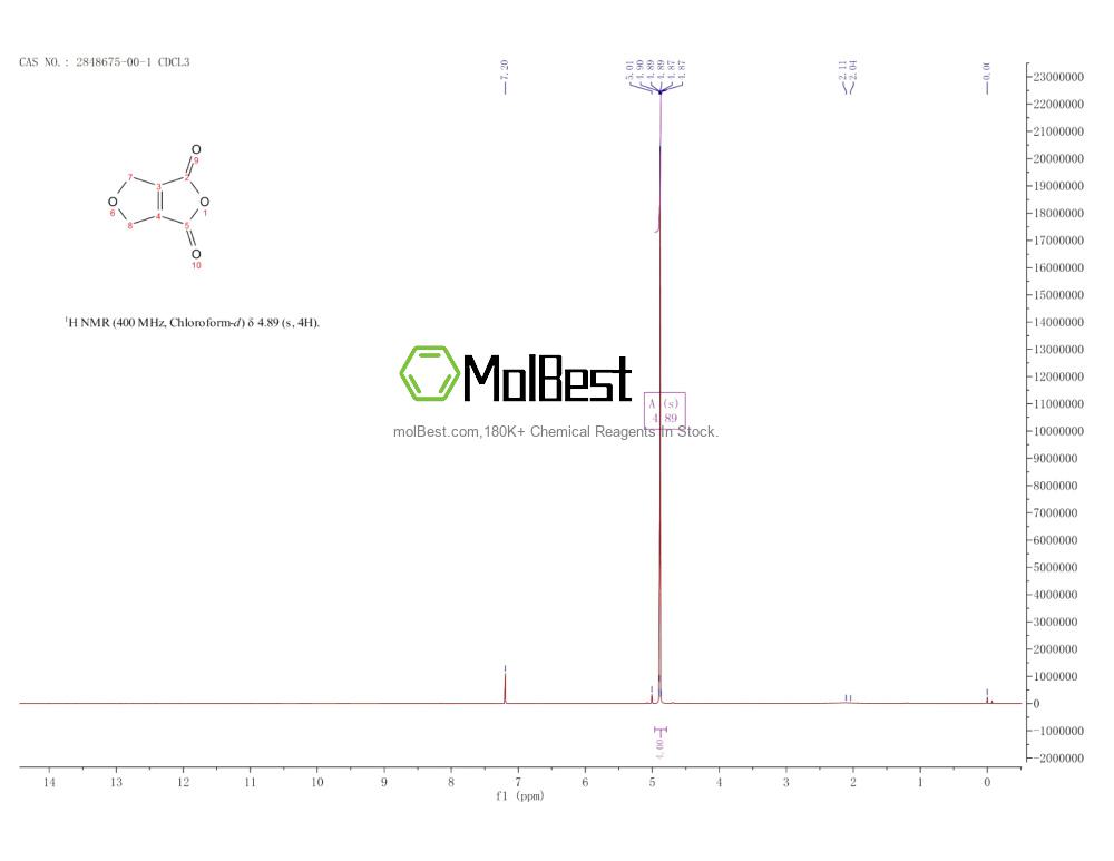 Spektrum pengujian sampel fisik (NMR) 2848675-00-1
