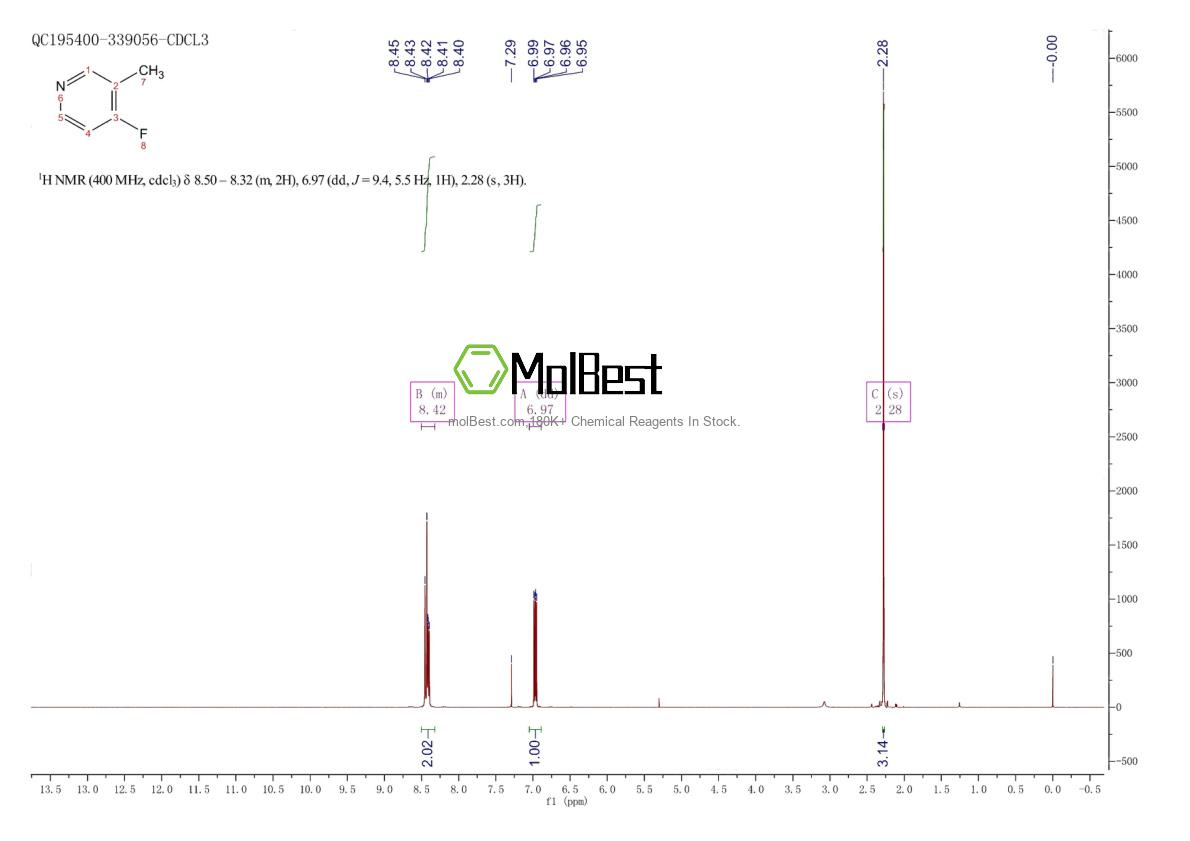 Spektrum pengujian sampel fisik (NMR) 28489-28-3
