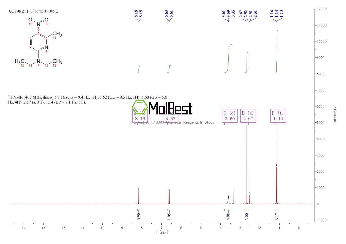 Spektrum pengujian sampel fisik (NMR) 28489-43-2