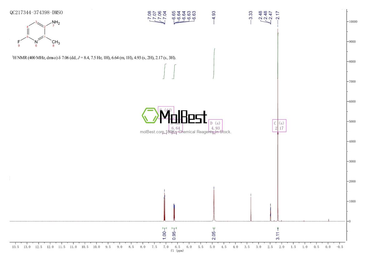 Spektrum pengujian sampel fisik (NMR) 28489-47-6