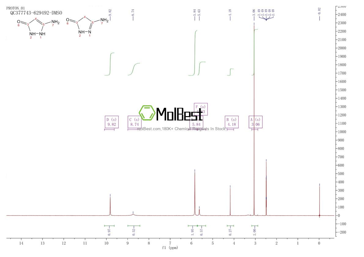 Spektrum pengujian sampel fisik (NMR) 28491-52-3