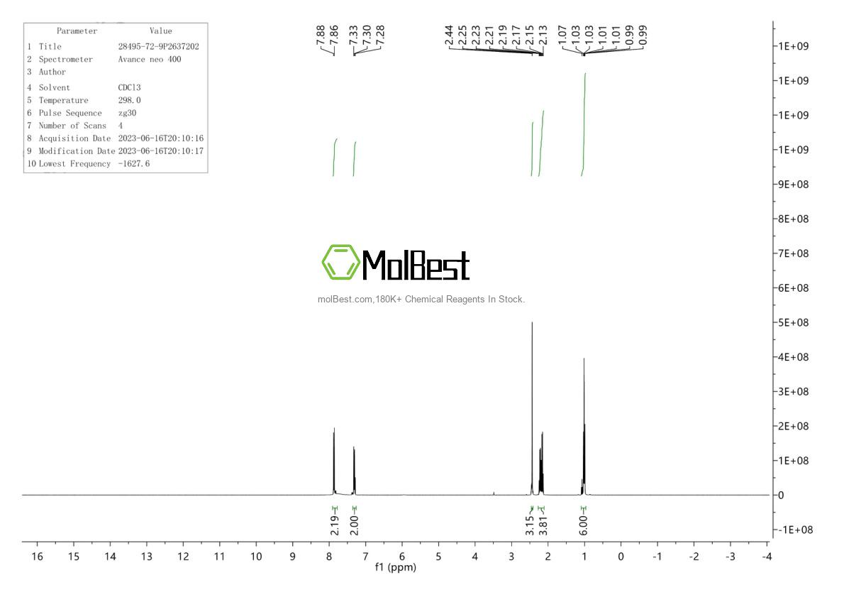 Spektrum pengujian sampel fisik (NMR) 28495-72-9