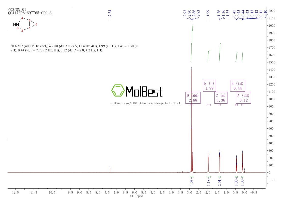 Physical sample testing spectrum (NMR) of 285-59-6