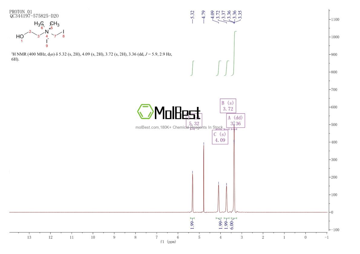 Spektrum pengujian sampel fisik (NMR) 28508-22-7