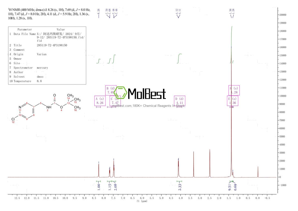 Espectro de teste de amostra física (NMR) de 285119-72-4