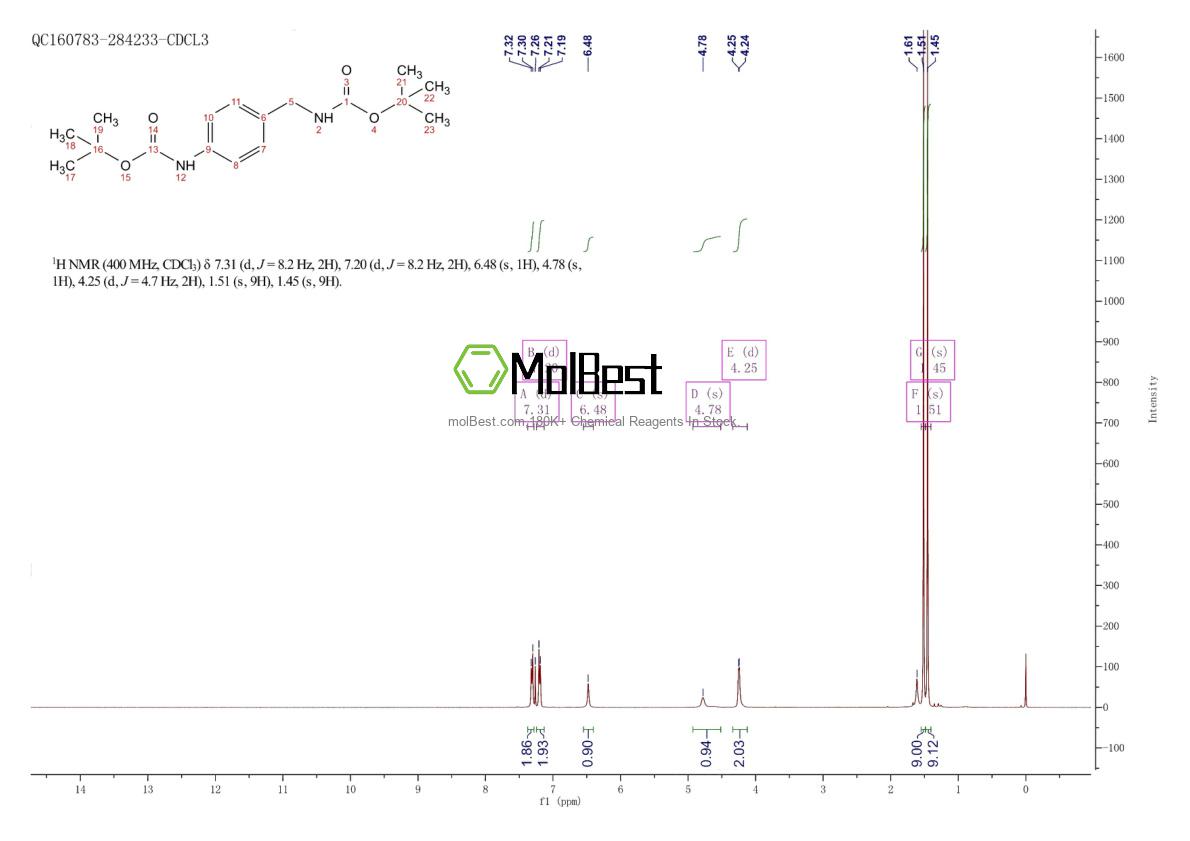 Espectro de teste de amostra física (NMR) de 285119-75-7