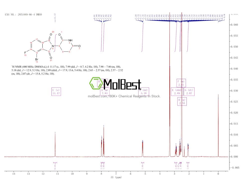 Espectro de teste de amostra física (NMR) de 2851889-86-4