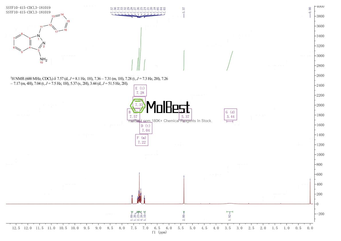 Espectro de teste de amostra física (NMR) de 28519-78-0