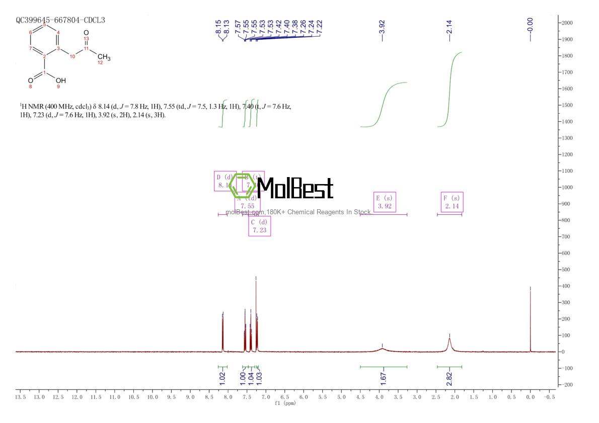 Espectro de teste de amostra física (NMR) de 2852-91-7
